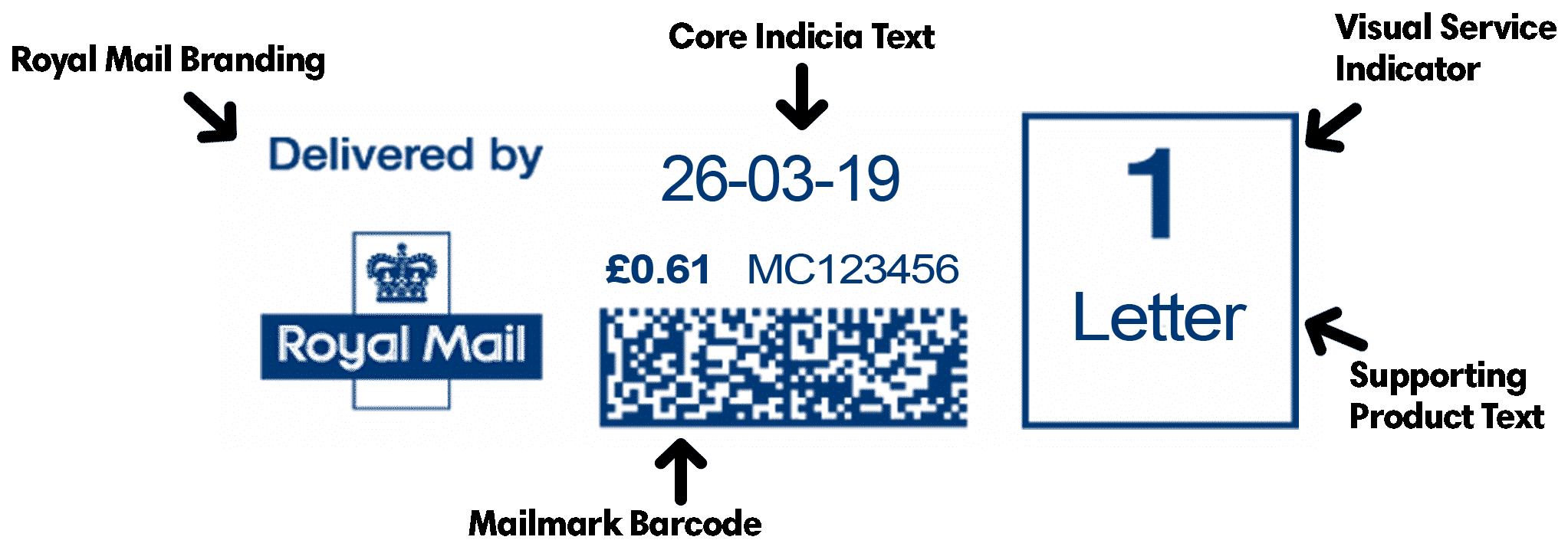 Mailmark Franking Impression Labelled