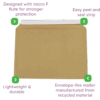 Capacity Book Mailers & Cardboard Envelopes - Premium Corrugated Infographic