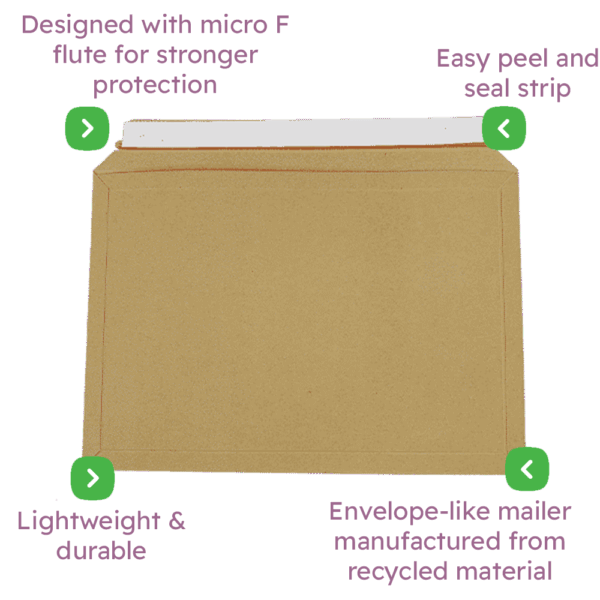 Capacity Book Mailers & Cardboard Envelopes - Premium Corrugated Infographic