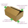 Royal Mail's Small Parcel Size Boxes - 450x350x160mm Infographic Royal Mail's Small Parcel Size Boxes - 450x350x160mm Infographic