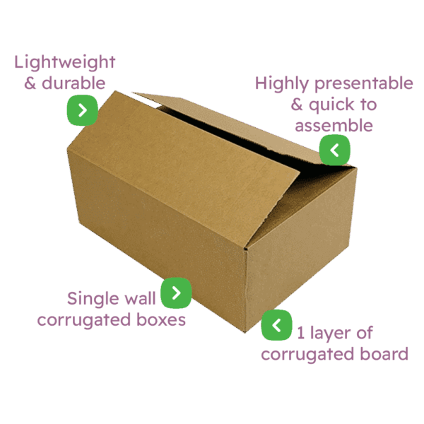 Royal Mail's Small Parcel Size Boxes - 450x350x160mm Infographic Royal Mail's Small Parcel Size Boxes - 450x350x160mm Infographic