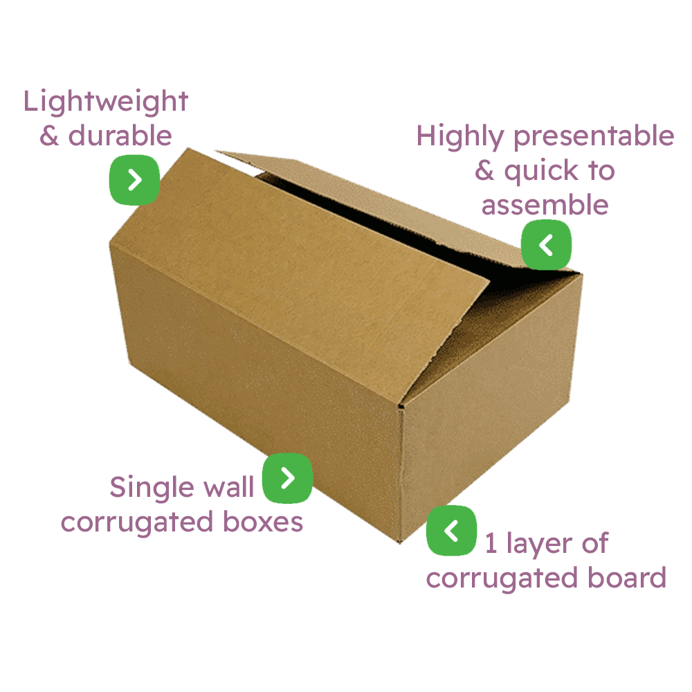 Royal Mail's Small Parcel Size Boxes - 450x350x160mm Infographic
