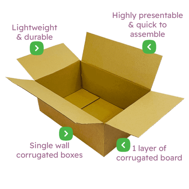 Single Wall Cardboard Boxes – 457x305x178mm Infographic