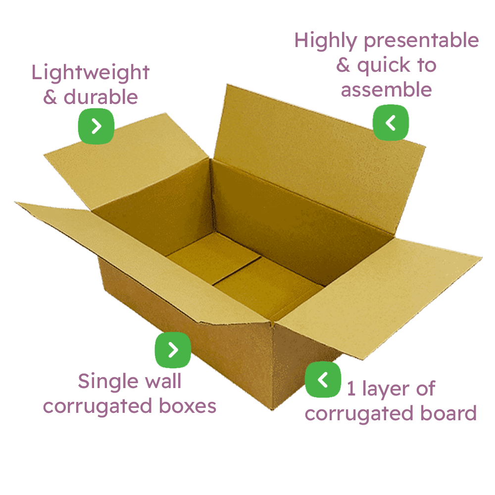 Single Wall Cardboard Boxes – 457x305x178mm Infographic
