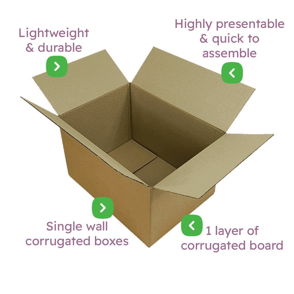 Single Wall Cardboard Boxes – 457x305x254mm Infographic