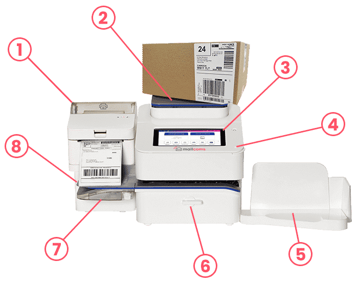 Mailsend+ & Parcelsend+ Franking Machine