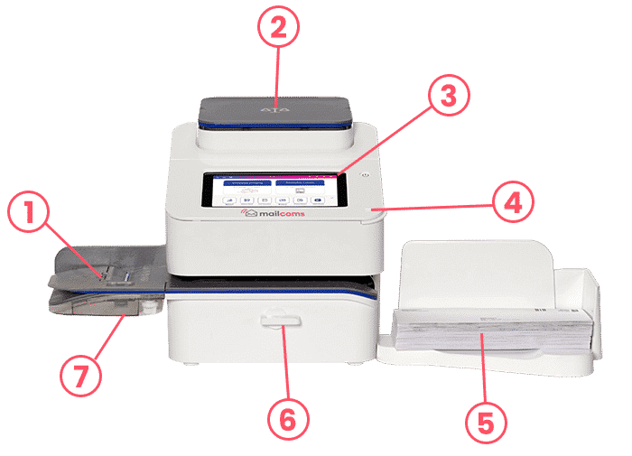 Mailsend Franking Machine