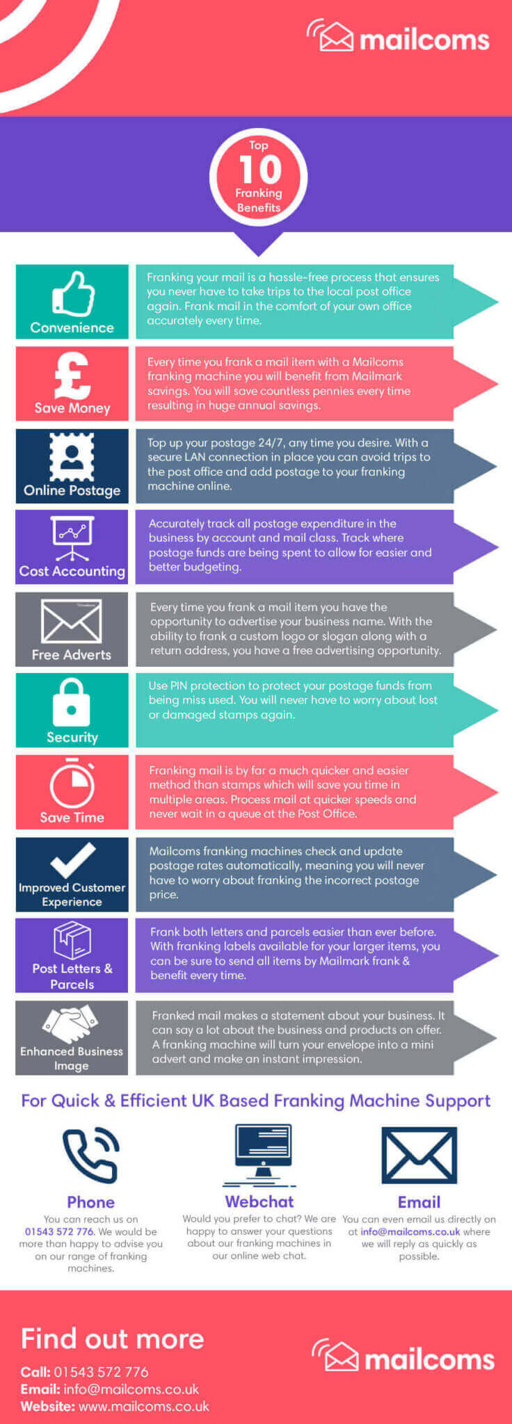 Top 10 Franking Machine Benefits Top 10 Franking Machine Benefits
