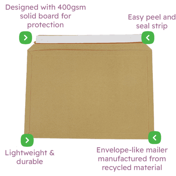 Capacity Book Mailers & Cardboard Envelopes - Standard Solid Board Infographic