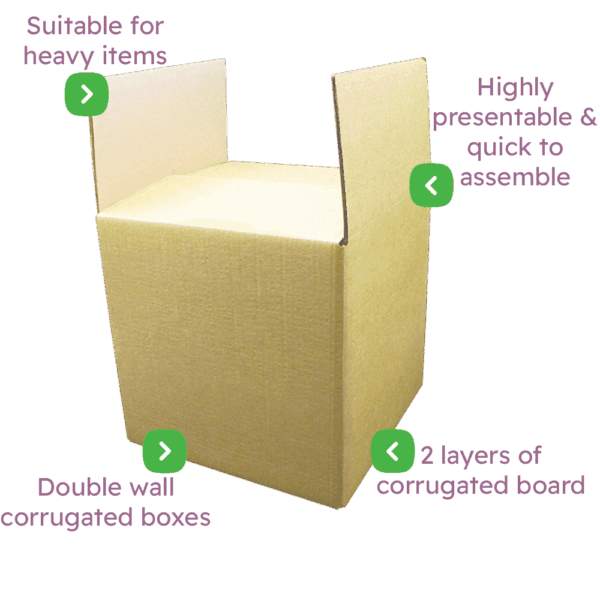 Double Wall Boxes Infographic