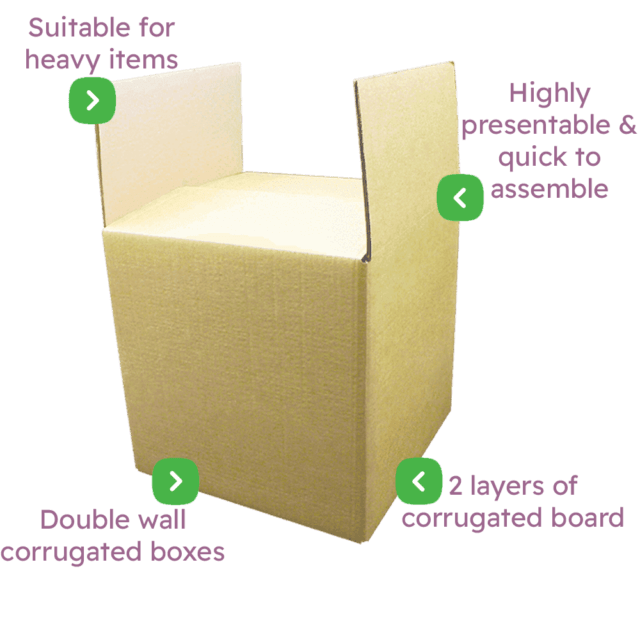 Double Wall Boxes Infographic