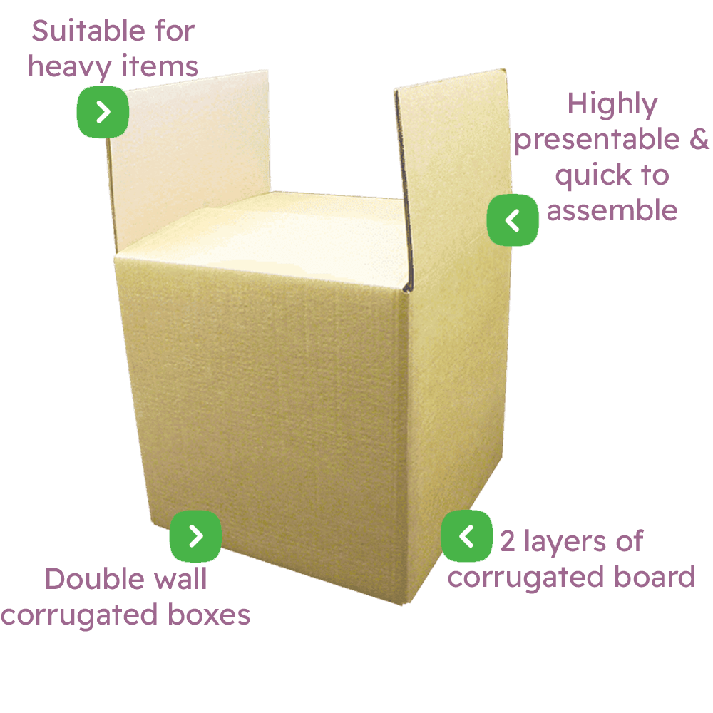 Double Wall Boxes Infographic