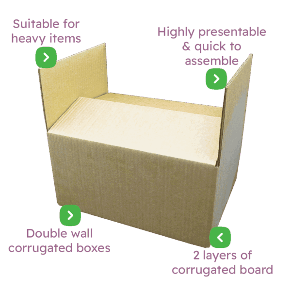 Double Wall Boxes Infographic Double Wall Boxes Infographic