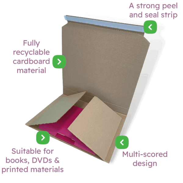Book Wrap Mailers Infographic