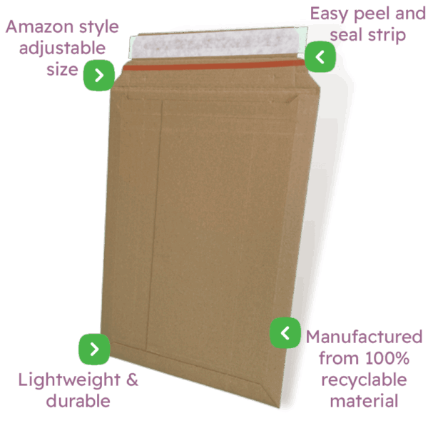 Corrugated Pocket Boxes / Mailers Infographic