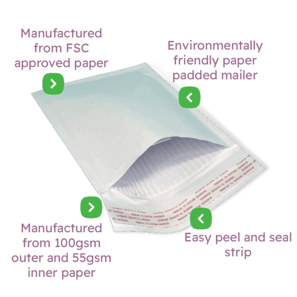 Paper Padded Envelopes / Mailers Infographic